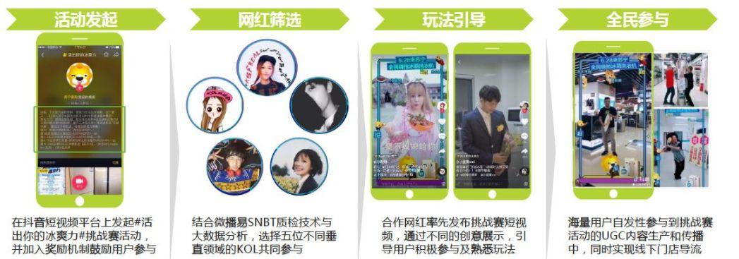 運營策略包括哪些內容？短視頻廣告投放及運營策略分析