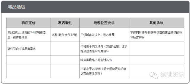飛豬酒店加盟怎么樣？72個(gè)中低端酒店連鎖品牌加盟費(fèi)用大匯總