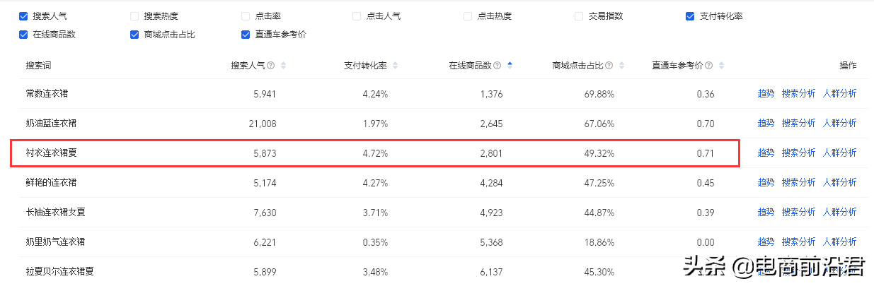 商品標題怎么寫？詳解淘寶產品標題制作思路及快速引流的方法
