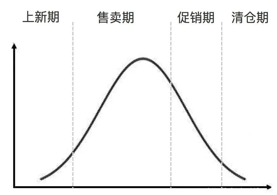 撇脂定價和滲透定價有沖突嗎？撇脂定價的含義及其條件和應用