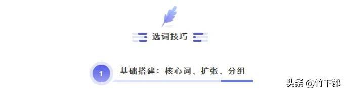 關鍵詞庫分組的方式有？關鍵詞常用分組及注意事項
