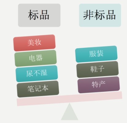 非標品是什么意思？淘寶非標品類目一覽表