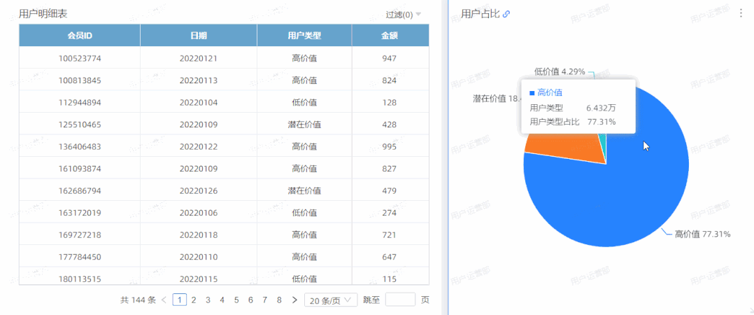 什么是電商運(yùn)營(yíng)的核心指標(biāo)？電商運(yùn)營(yíng)三大基礎(chǔ)性指標(biāo)及數(shù)據(jù)分析