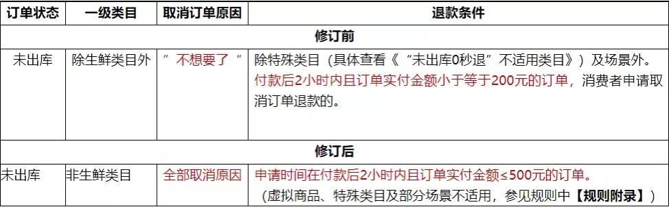 京東如何取消訂單中的部分商品？京東一個訂單不能分開退貨嗎？