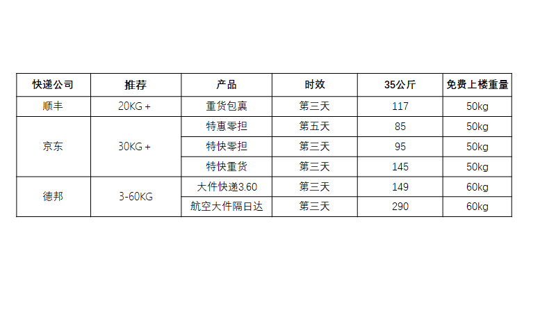 標(biāo)準(zhǔn)快遞是哪個快遞公司？標(biāo)準(zhǔn)快遞和普通快遞的區(qū)別是什么？