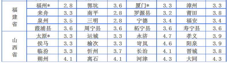 物流運費是怎樣計算的？全國物流價格明細表及收費標準