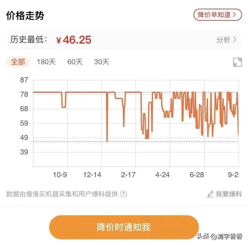 商品價格查詢軟件（商品價格走勢app推薦）