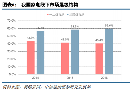 京東和蘇寧易購哪個更有保證？解析蘇寧易購和京東的區別
