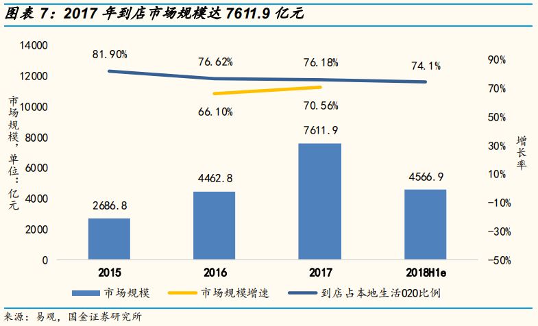 新美大是什么意思?新美大是如何變成“全球最大的生活服務(wù)平臺”的？