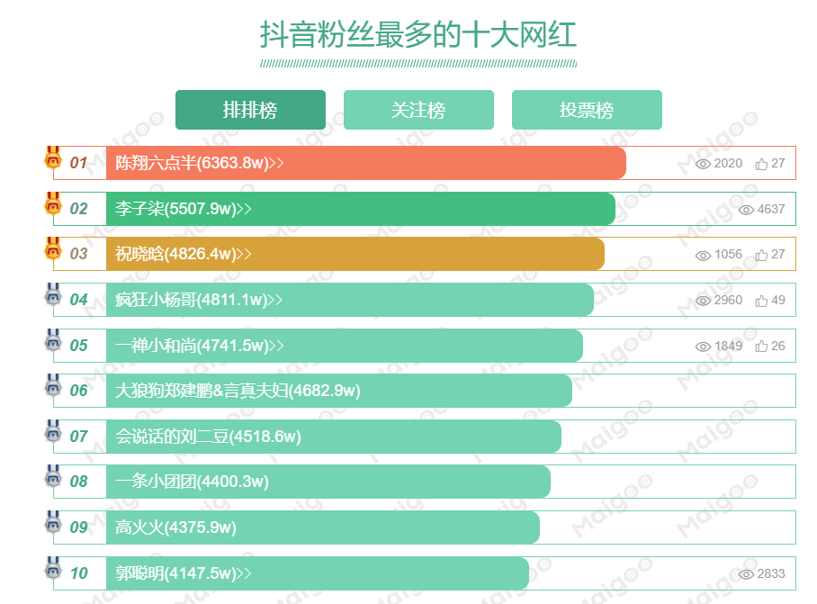 直播電商平臺有哪些？國內(nèi)十大直播平臺排名表