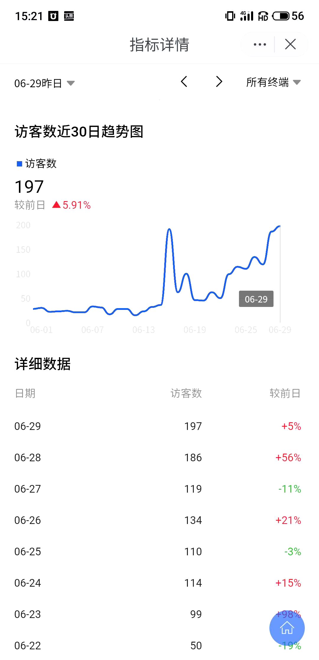 閑魚自動發貨如何設置？閑魚如何實現發貨到客戶手機？