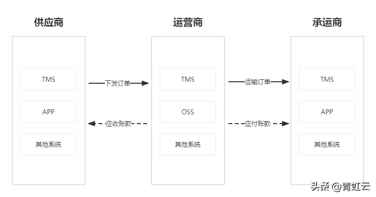 青虹云app官方下載（青虹云軟件詳細介紹）