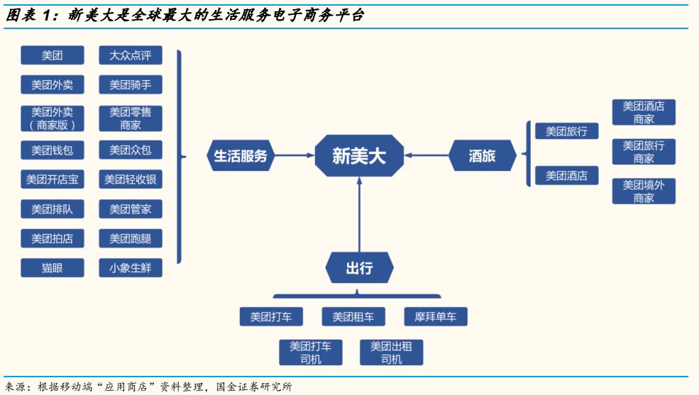 新美大是什么意思?新美大是如何變成“全球最大的生活服務(wù)平臺”的？