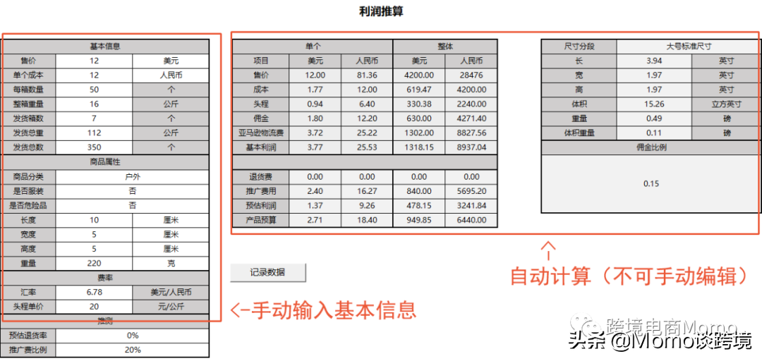 廣告投入產出比計算公式？亞馬遜廣告轉化率計算公式詳解