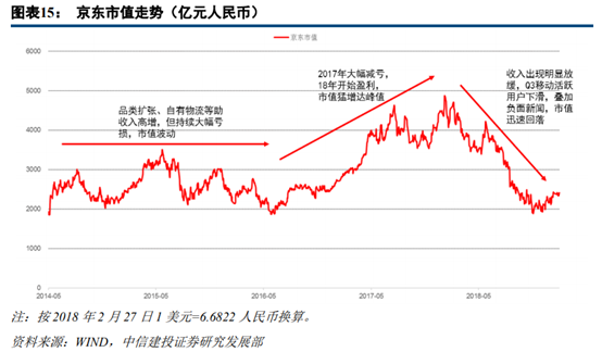 京東和蘇寧易購哪個更有保證？解析蘇寧易購和京東的區別