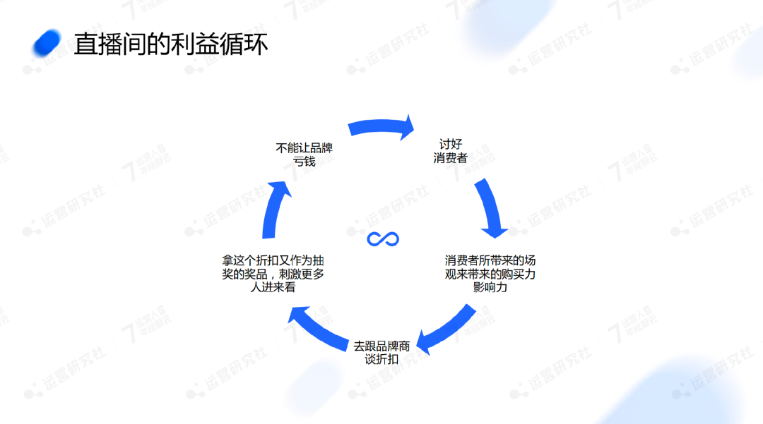 交個朋友：員工2位數到1000+，淘寶首場直播破億，有何“心法”？
