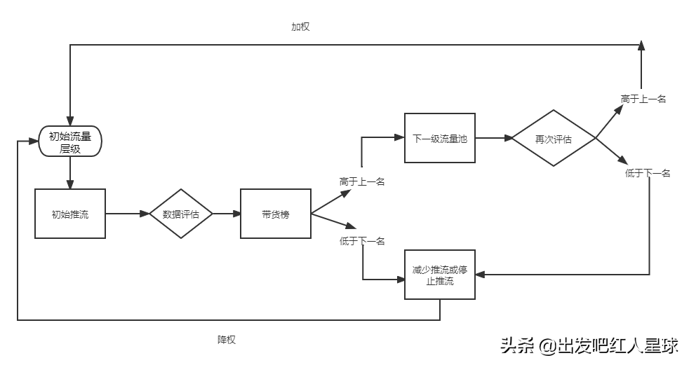權重是什么意思？權重比例計算公式解析