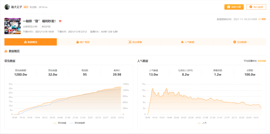直播數(shù)據(jù)查詢怎么查？帶你全方位解讀快手直播間帶貨人氣數(shù)據(jù)