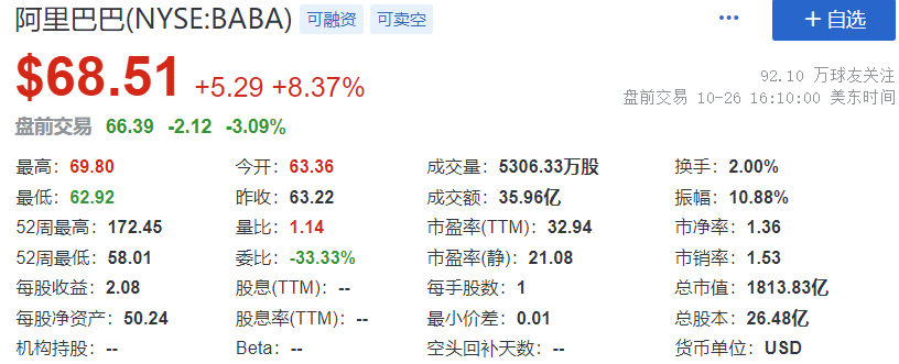 阿里巴巴市值多少？阿里巴巴近十年股價一覽