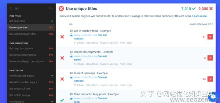 如何做seo優化？分享六個提升seo排名優化的方法
