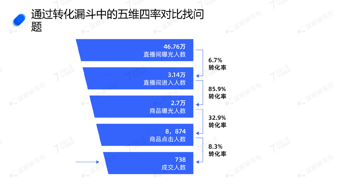 交個朋友：員工2位數到1000+，淘寶首場直播破億，有何“心法”？