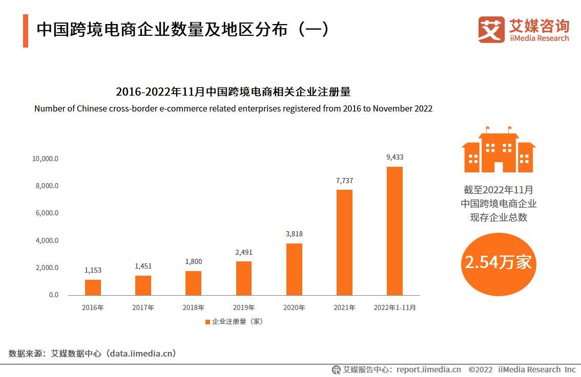 跨境電商物流現(xiàn)狀（2023國內(nèi)跨境電商發(fā)展現(xiàn)狀與趨勢分析）