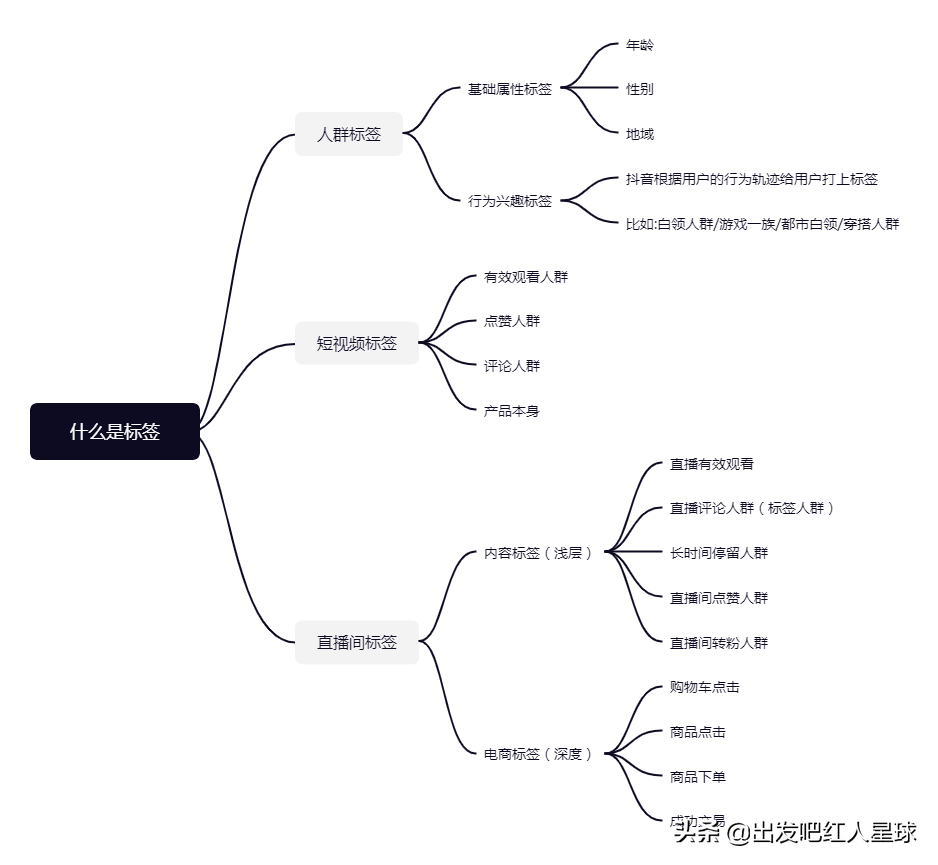 權重是什么意思？權重比例計算公式解析