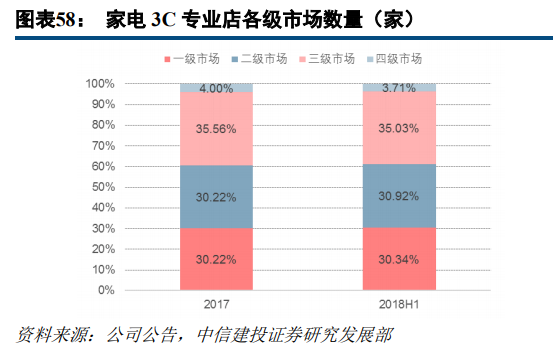 京東和蘇寧易購哪個更有保證？解析蘇寧易購和京東的區別
