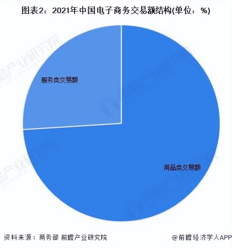 電子商務發(fā)展趨勢有哪些？2022電商發(fā)展現(xiàn)狀與趨勢