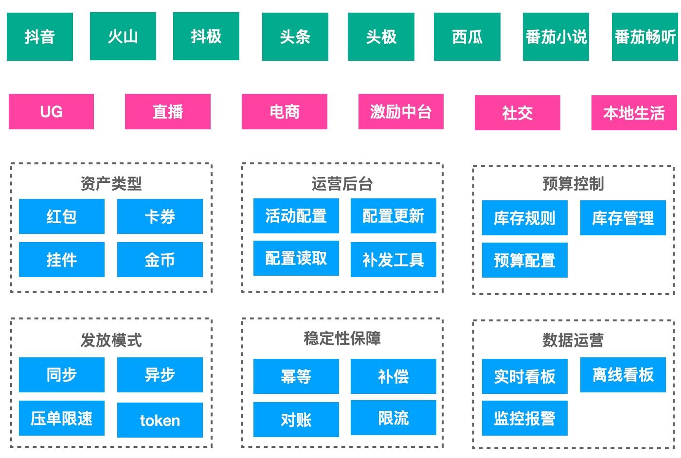 抖音活動紅包怎么提現？抖音紅包使用方法介紹