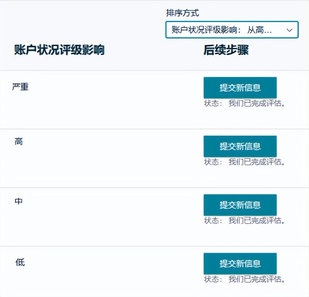 亞馬遜首次確認“封號標準”及賬號保護細則（建議收藏）