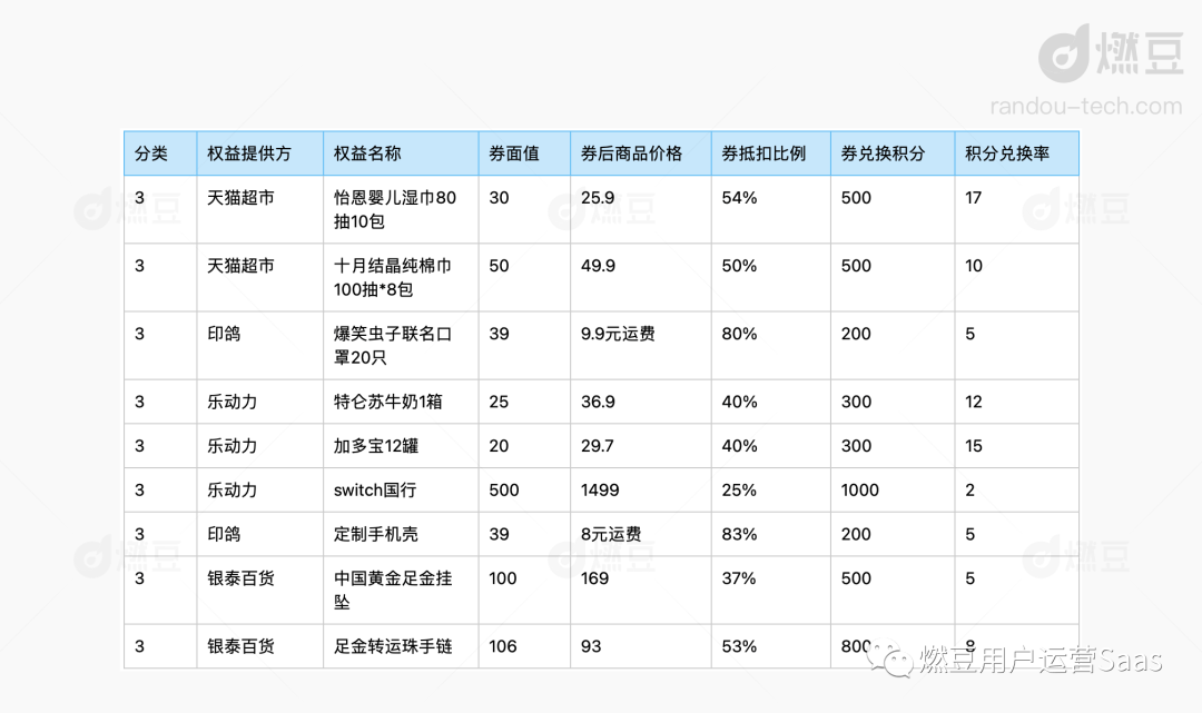 淘寶淘金幣怎么用？分享淘寶淘金幣抵扣規則一覽