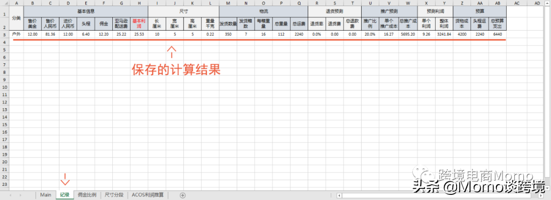 廣告投入產出比計算公式？亞馬遜廣告轉化率計算公式詳解