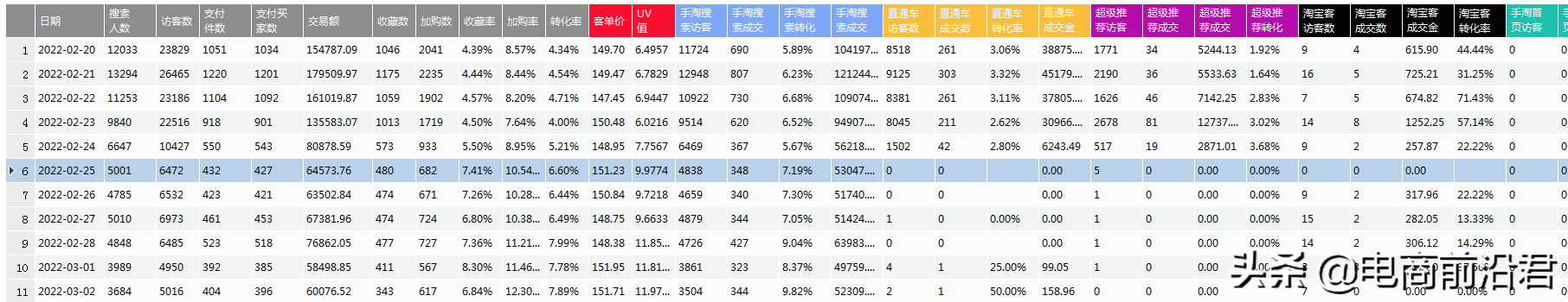 黑搜是什么意思？解析淘寶黑搜會有什么處罰