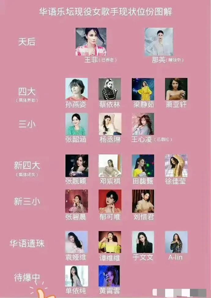 歌手明星有哪些名字？國內一線歌手名單