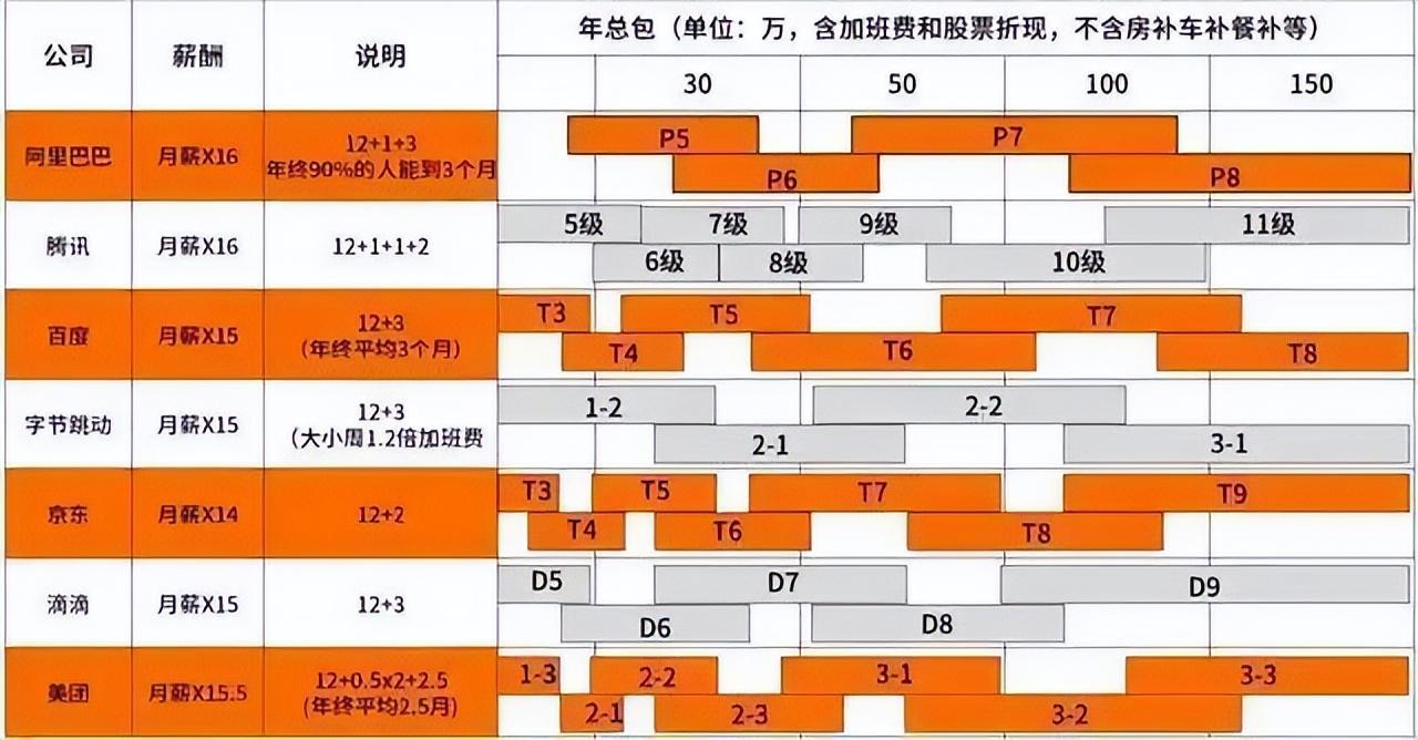 阿里員工人數有多少？阿里巴巴最新職級體系與薪酬水平如何