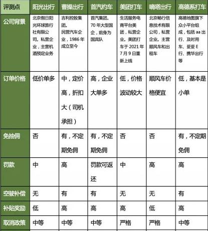 免傭金網約車平臺有哪些？網約車接單平臺app排行榜