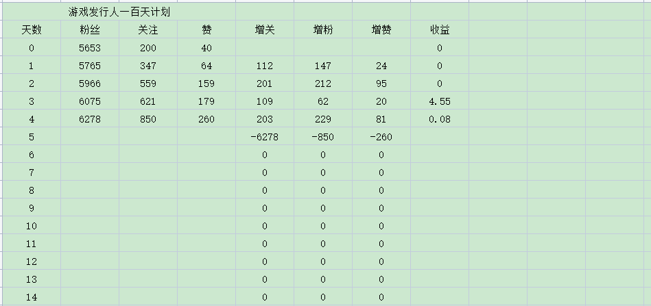 游戲發(fā)行人計劃能賺錢嗎？抖音平臺上的游戲發(fā)行人計劃到底能不能做？
