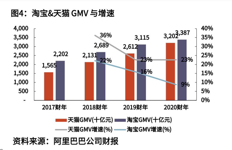 獲客成本怎么算？盤點淘寶獲客成本計算公式