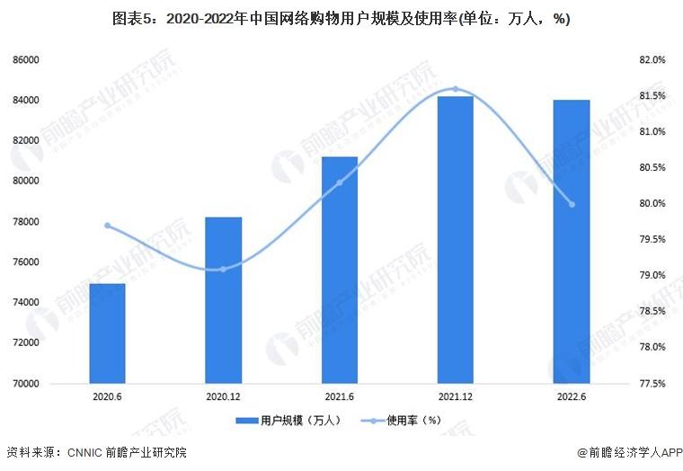 電子商務發(fā)展趨勢有哪些？2022電商發(fā)展現(xiàn)狀與趨勢