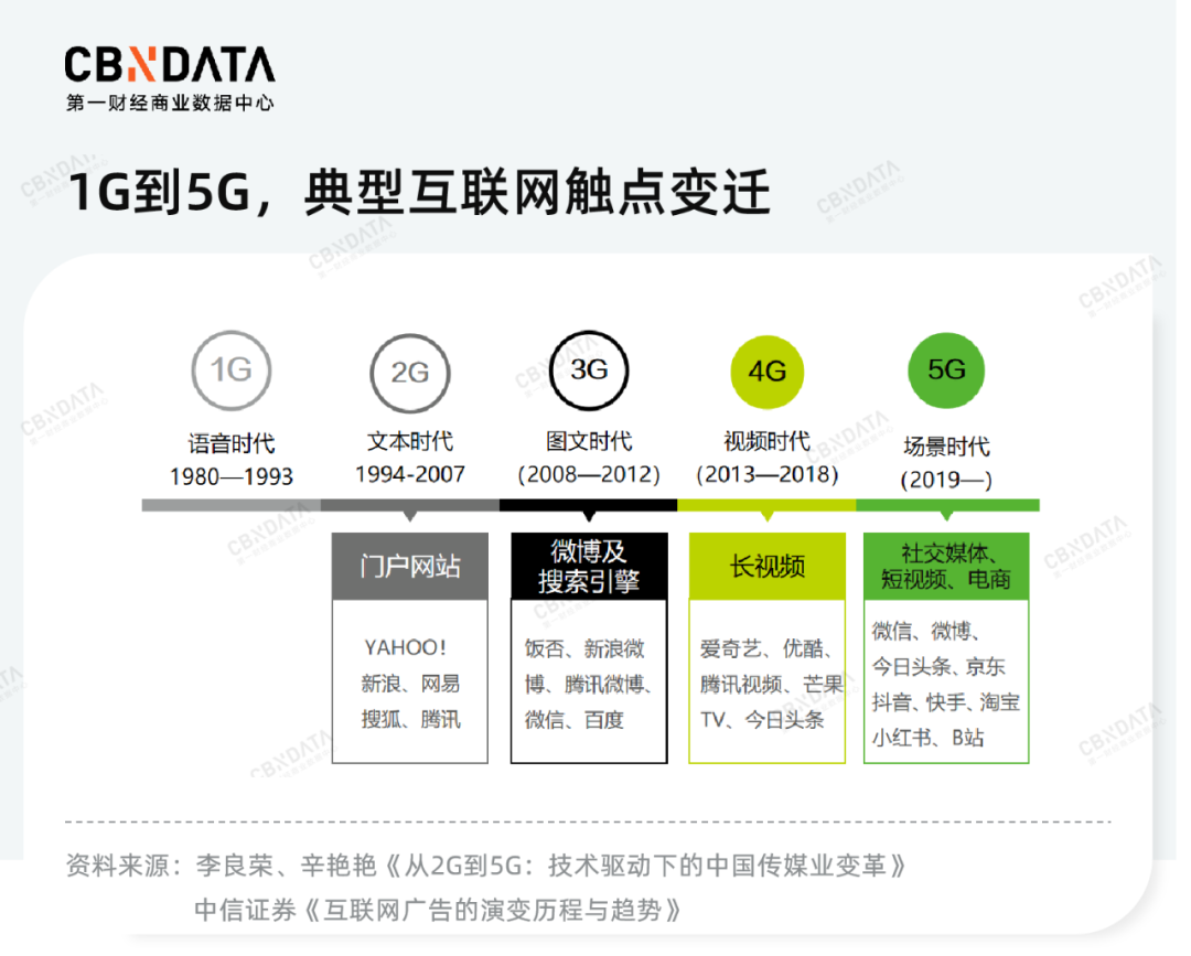 流量平臺有哪些？中國十大流量網站排名
