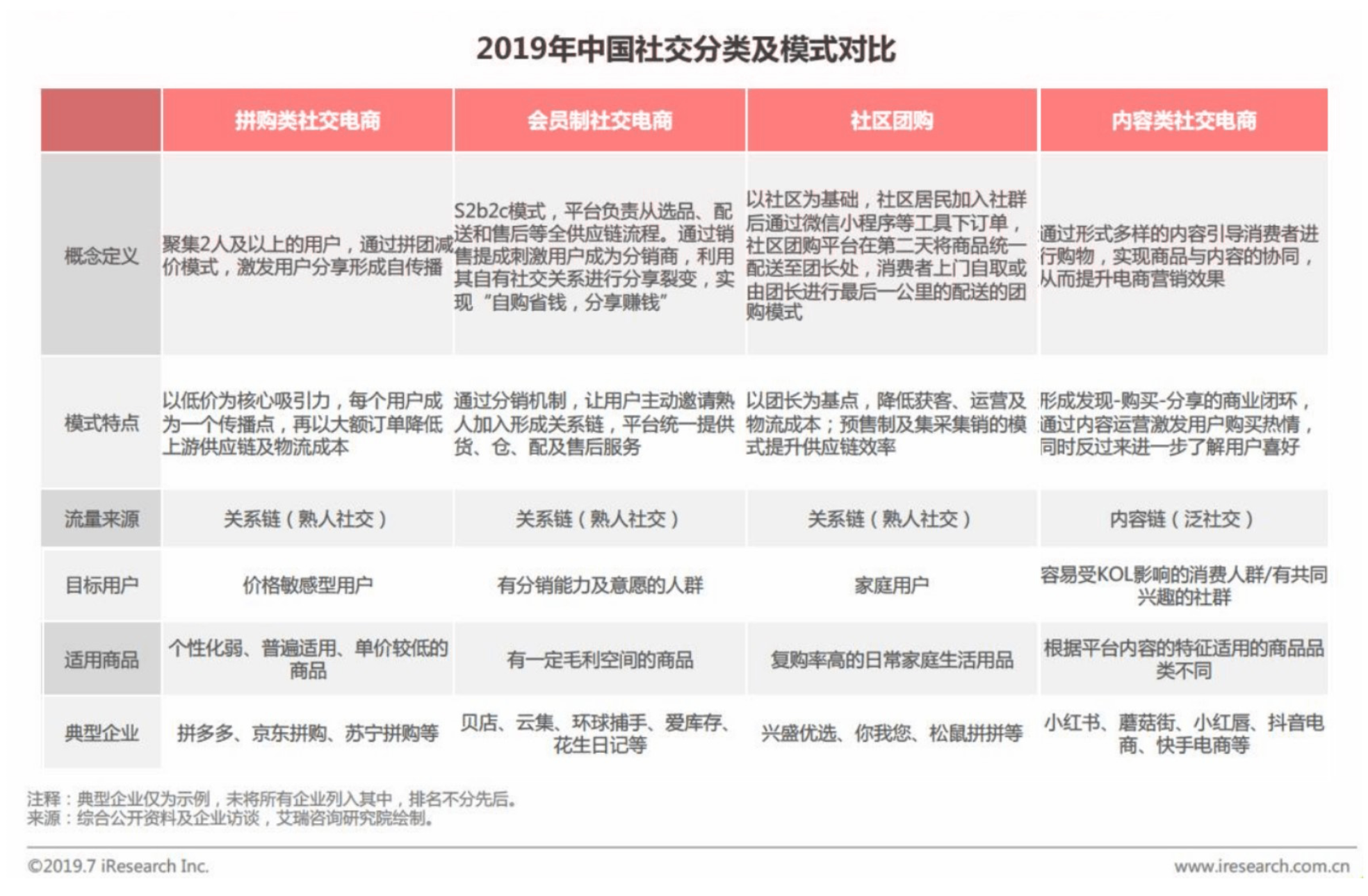 小紅書英文名字（從“人，貨，場”的角度分析內(nèi)容電商小紅書及其競品分析）