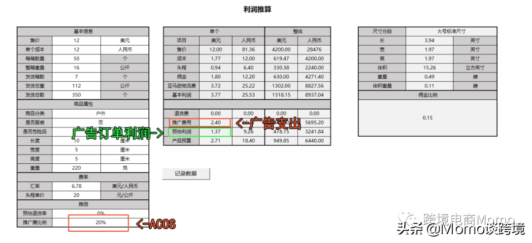 廣告投入產出比計算公式？亞馬遜廣告轉化率計算公式詳解