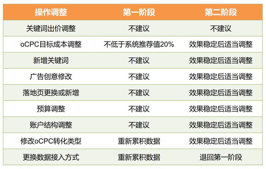 ocpc是什么意思啊？一文了解oCPC的含義及與CPC的對比區別