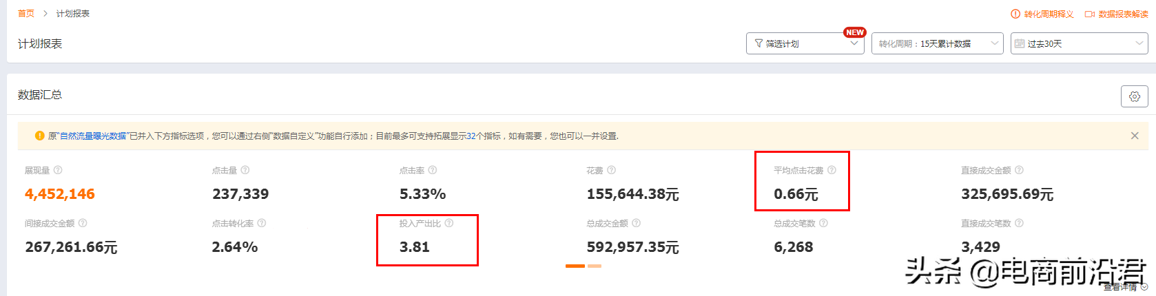 淘寶店鋪層級在哪里看？解析淘寶層級和流量的關(guān)系