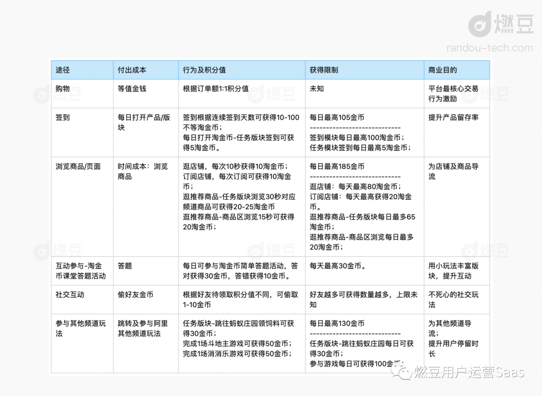 淘寶淘金幣怎么用？分享淘寶淘金幣抵扣規則一覽