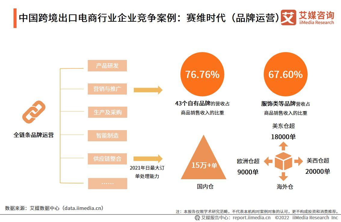 跨境電商物流現(xiàn)狀（2023國內(nèi)跨境電商發(fā)展現(xiàn)狀與趨勢分析）