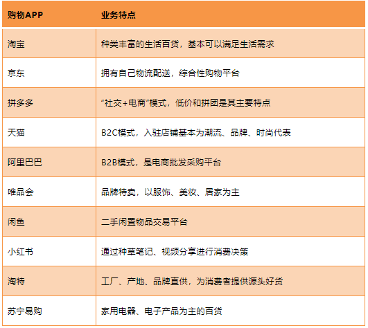 網(wǎng)上商城app下載（社交體驗購物平臺app排行榜）