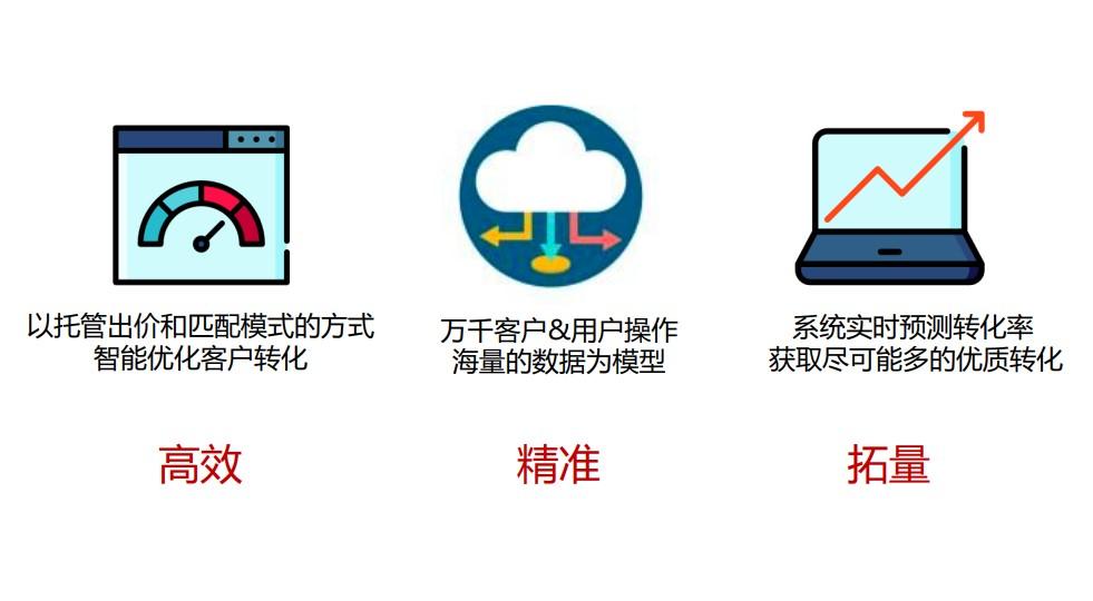 ocpc是什么意思啊？一文了解oCPC的含義及與CPC的對比區別