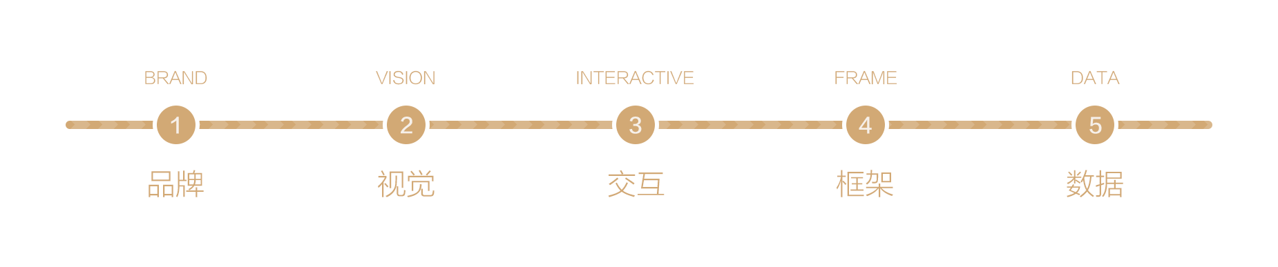 icon是什么意思？解析icon與logo的區(qū)別